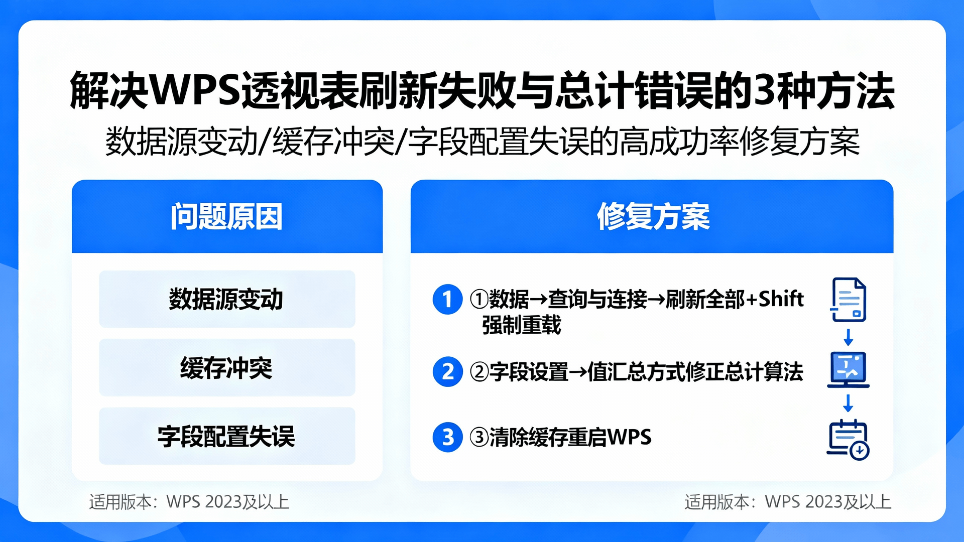 解决WPS透视表刷新失败与总计错误的3种方法